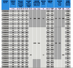 Condensador Cerámico de Disco Actual Modelo 7D Sin Seguimiento para Supresión de Ruido en Circuitos de Potencia a 250-400 VCA - Product Image 5