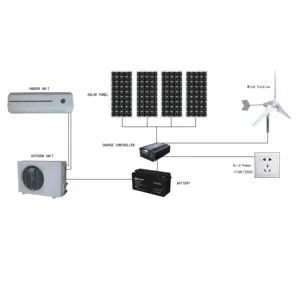 Off Grid Mini Zonne-Energie 1.5hp 12000btu Dc Zonne-Energie Airconditioner