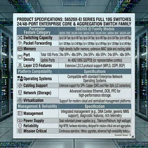 Commutateur réseau empilable H3C S6520X-30HC-EI 10G <span class=keywords><strong>Ethernet</strong></span> 24 ports avec PoE, SNMP, QoS, alimentations et ventilateurs doublement remplaçables à chaud - Product Image 4