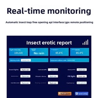 DaringFish Instrumento de Identificación Automática de Plagas con IA Inteligente Remota y Alerta Temprana en Tiempo Real para Agricultura Moderna de Huertos
