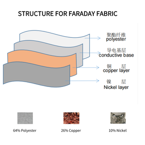 Антирадиационная ткань Фарадея для защиты от ЭМП, ЭМИ, RFID и блокировки сигналов, антитрекинг - Product Image 3