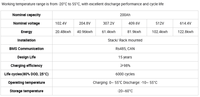 Système de stockage d'énergie haute tension pour appareils électroménagers 20kWh-120kWh 51.2V 200Ah avec batterie LiFePO4 en rack, communication CAN, solaire