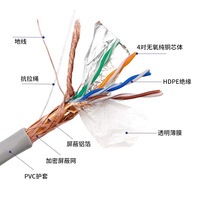 Câble d'alimentation multiconducteur H05VV-F -- 3/4/5/6/7/8 conducteurs, 0,5 / 0,75 / 1,5 / 2,5 mm² - Câble d'alimentation flexible CU/PVC avec gaine souple