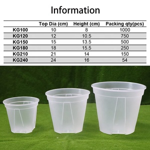 Epipresnum-maceta redonda de plástico grueso para jardín, Rosa 4,7, 5,9, 7 pulgadas, transparente, nueva - Product Image 2