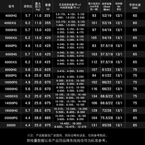 Pour Shi-mano nouveau pour <span class=keywords><strong>STELLA</strong></span> SW roue de pêche géante japonaise pour moulinets Shimano pour la pêche en mer et en bateau - Product Image 2