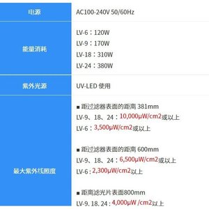 Kurikou Led L Type Eco Lamp 365Nm Uv Light For Inspection With Uniform <b>Illumination</b> 2 Year Warranty - Product Image 4