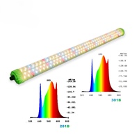 欧盟不征税！ IP65 防水防尘等级 480W 铝制 LED 灯 LM301H EVO，具有 660nm 红光和 UV/IR 光谱，适用于植物生长和开花