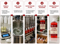 Lessive liquide en verre vermillon à paroi droite, produits de lessive, parfum longue durée, fraîcheur, produits de nettoyage