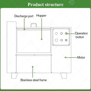 Salsiccia di verdure trito di pollo industriale elettrico <span class=keywords><strong>50</strong></span> <span class=keywords><strong>Kg</strong></span> grande pasta di <span class=keywords><strong>carne</strong></span> Mixer macchina <span class=keywords><strong>per</strong></span> la capacità - Product Image 4