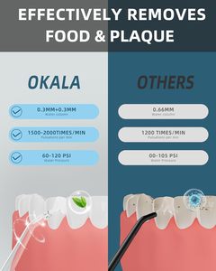 Black Portable Oral Irrigator IPX7 Waterproof Electric Teeth Cleaning Home Cordless Dental Floss <b>Water</b> <b>Flosser</b> for Travel - Product Image 2