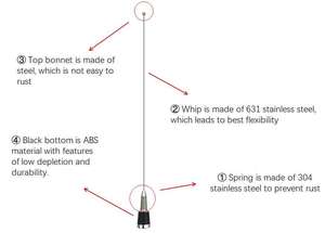 Antenne mobile NMO VHF pour communication mobile, antenne de voiture N4 136-174 MHz, antenne mobile NMO à ressort - Product Image 2