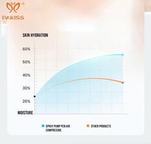 PAKISS - Pulverizador Facial Nano de Inyección de Oxígeno de Alta Presión, Spa Facial con Agua, Aerógrafo, Vaporizador Hidratante para la Piel - Product Image 5