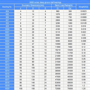 Roulement à billes à gorge profonde à une rangée 6002 6003 6004 6005 2RS ZZ à faible bruit C3 pour ventilateur et machine à laver - Product Image 6