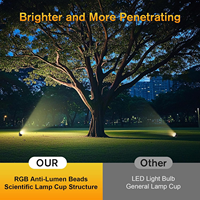 Lumières de paysage extérieur blanc chaud 3000k Ip68 étanche projecteur jardin décoratif pour fontaines de jardin, piscines ou cascades