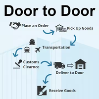 DHL FEDEX UPS TNT EMS Air Sea Express Spediteur Von China nach USA UK Deutschland Kanada Italien Niederlande