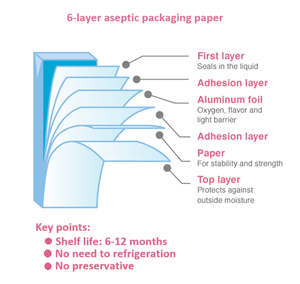 Unipack Custom Paper Cardboard Milk Juice Beverage Gable Top <b>Box</b> Aseptic Brick <b>Pack</b> - Product Image 4