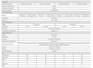 DL3031A เครื่องทดสอบความจุแบตเตอรี่แบบตั้งโปรแกรมได้ ประหยัดต้นทุน ของแท้ 350 วัตต์ 0 โวลต์ ถึง 150 โวลต์ - Product Image 6