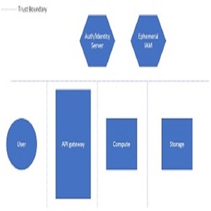 ราคาสุดคุ้ม ระบบความปลอดภัยบนคลาวด์แบบกำหนดเองสำหรับองค์กร รองรับแอปพลิเคชันมือถือ ระบบปฏิบัติการ Linux - Product Image 2