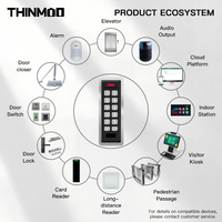 Thinmoo 金属ABS RFID读写器 13.56MHz ISO14443A 3-5cm读取距离 智能卡 可定制徽标 OEM/ODM 支持WiFi