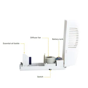 Ventilator Luchtverfrisser Dispenser Muur Mount Plastic Automatische Navulbare Parfum Dispenser Aroma Ventilator Dispenser