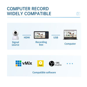 Enregistreur <span class=keywords><strong>Vidéo</strong></span> Numérique Unisheen UR500A Autonome pour Endoscope, <span class=keywords><strong>Enregistrement</strong></span> UHD 1080p, <span class=keywords><strong>Écran</strong></span> Commutable, Caméra VGA DVI HDMI YPbPr - Product Image 6