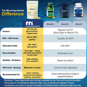 Cápsulas blandas de Omega 3, EPA y DHA de alta calidad de MARCA PRIVADA que promueven la función cerebral y la salud cardiovascular. - Product Image 3
