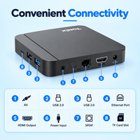 Décodeur TV Android 2026 Amlogic S905W2 Android 11 4 Go 32 Go 4K AV1 Double Wi-Fi Lecteur TV Android en Gros