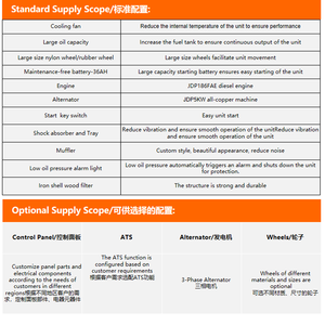 ポータブル静音空冷式ディーゼル発電機 6.5kw 7kw 7.5kw 50/60Hz 単相 JDP195FE搭載 商用バックアップ用 - Product Image 6