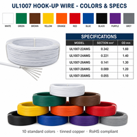 Kabel UL1007 Stranded Hook Wire 22-28AWG Tembaga Berlapis Timah PVC Kabel Elektronik 300V RoHS untuk 10 Warna Harga Grosir Pabrik
