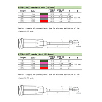 Aiguille de distribution Liscoe 27G 0,5/1" en acier inoxydable avec revêtement PTFE Teflon, embout Luer Lock résistant aux produits chimiques, pointe pour colle, OEM