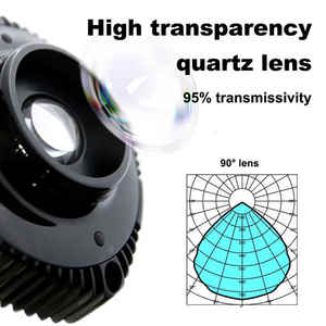 ไฟ ZETLIGHT X9 66W/96W AC 100-240V สำหรับตู้ปลาทะเล ไฟ LED RGB สำหรับตู้ปลาทะเลน้ำเค็ม รองรับบลูทูธและ WIFI - Product Image 4