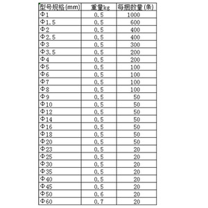 Chkl Fiberglass Braided Sleeve 1-60mm White High Temperature Resistant <b>Cable</b> Protection Tube For Electrical Wire Insulation - Product Image 5