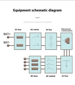 Felicity ESS Optimal güneş enerjisi depolama sistemi entegrasyonu için PWM denetleyicisi ile yüksek kapasiteli modüler LiFePO4 pil paketi - Product Image 5