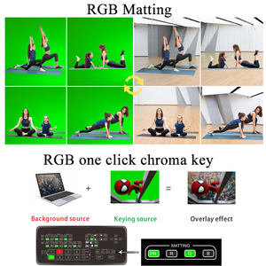 Mélangeur vidéo HDMI 4 canaux RGB avec <span class=keywords><strong>clé</strong></span> chromatique en un clic, commutateur de diffusion en direct, commutateur HDMI - Product Image 4