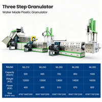 Granulateur efficace pour le recyclage des déchets plastiques PP PA avec moteur et roulement, puissance 460 kW, pour l'exportation mondiale