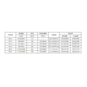 วาล์วหยุดซีรีส์ SSV รุ่น SSV-JA6HSHC-14 แบบปิดผนึกสำหรับชุดเครื่องทำความเย็น - Product Image 3