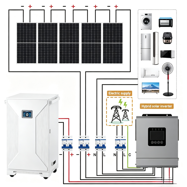 Complete Solar Energy System 5KW for Home Solar Kit Monocrystalline Silicon Panels MPPT Controller Lithium Ion Battery SUPSRSAFE
