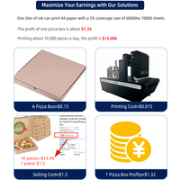 Impresora Digital Compacta de Sobremesa Faith de Una Sola Pasada para Impresión de Bolsas de Papel Pequeñas, Cajas de Cartón y Embalajes de Kraft