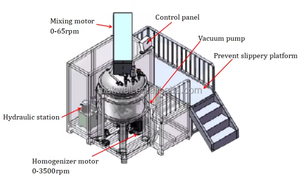 MAKWELL Mezclador Homogeneizador Emulsionante al Vacío de 500L, Máquina para Hacer Salsa de Tomate, Mayonesa - Product Image 2
