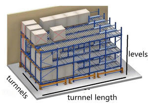 Xinzhongya-Estantería de flujo de palés de alta resistencia, estantes deslizantes de gravedad - Product Image 6