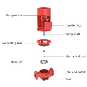 Pompe <span class=keywords><strong>de</strong></span> surpression verticale en ligne <span class=keywords><strong>de</strong></span> 2000 GPM pour la lutte contre l'incendie, électrique 380V, Bomba <span class=keywords><strong>De</strong></span> Fuego, pompe jockey pour pompiers pour le Pérou - Product Image 5