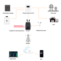 Logotipo personalizable Equipo de carga de datos industriales 4G/WiFi/LAN Dtu ESP32 Chipset RS485/232/DI/AI Puerto de recepción Soporte de tarjeta TF