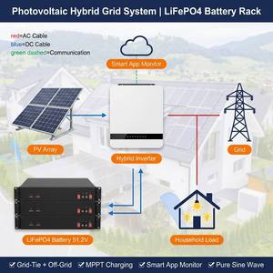 <b>Battery</b> Boxes Racks 51.2V 5KWh 10KWh 16KWh 20KWh Home Energy Storage Rack Mount Solar System OEM Wholesale CE - Product Image 2