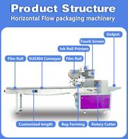 Machine d'emballage horizontale automatique pour sachets, avec étiquetage et remplissage, pour serviettes hygiéniques jetables, couches pour bébés, produits alimentaires, plastique et produits chimiques