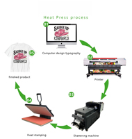 Presse à chaud manuelle neuve pour l'impression de logos sur le col des t-shirts, imprimante par sublimation 110-220V, vente en gros