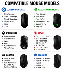 แผ่นรองเมาส์สำหรับเล่นเกม PTFE 100% สำหรับ <span class=keywords><strong>SteelSeries</strong></span> Prime Wireless ช่วยให้การควบคุมที่รวดเร็วและราบรื่นยิ่งขึ้นบนแผ่นรองเมาส์แบบกระจก - Product Image 3