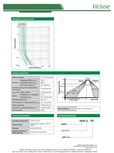 Fusible Cerámico Certificado RoHS de 3.0x8.4mm para Áreas Peligrosas, Fusibles de 4000A de Capacidad de Ruptura VF242 250V para Electrónica Explosiva - Product Image 6