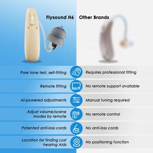 Flysound Nuevo Audífono Médico Inalámbrico con Entrada para Audiograma, Aplicación para Prueba de Audición, Productos Auditivos para Pérdida Auditiva Moderada a Severa - Product Image 2