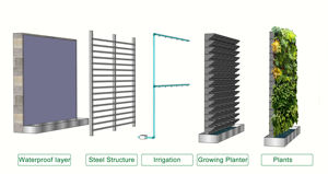 Sistema de Jardín Vertical Hidropónico con Autorriego, Ecológico y Duradero, Maceta para Plantas de Pared Verde - Product Image 4