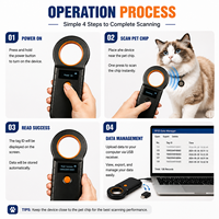 Escáner RFID Portátil de 134.2KHz para Microchip de Mascotas y Etiqueta de Oreja de Ganado ISO11784/85